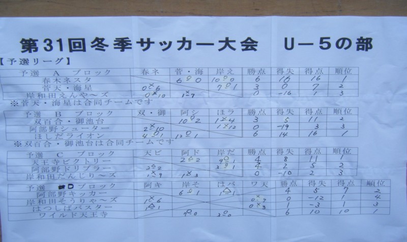 U-5_result